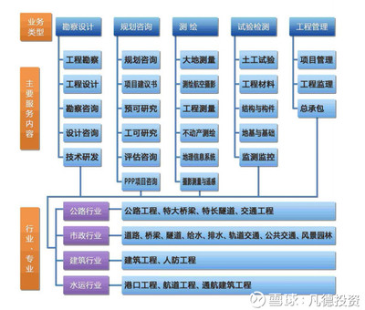 凡德投资 深南电路、春秋电子与设研院三只新股简析
