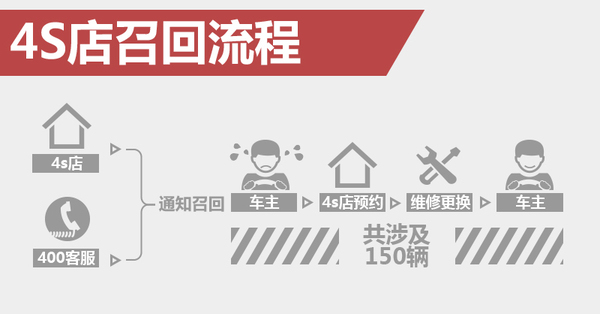 安全无小事 透视本田进口车型检测事件背后的警示