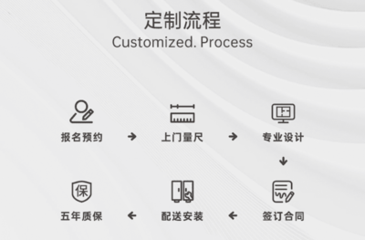 高端整体家具推荐 | 太子家居 别让“拼凑感”拉低你家大平层的颜值