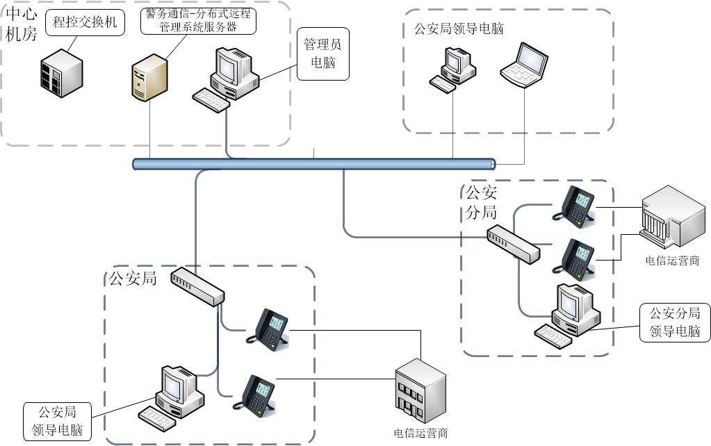 一篇文章读懂平治东方全线产品